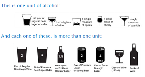 Alcohol Consumption diagram